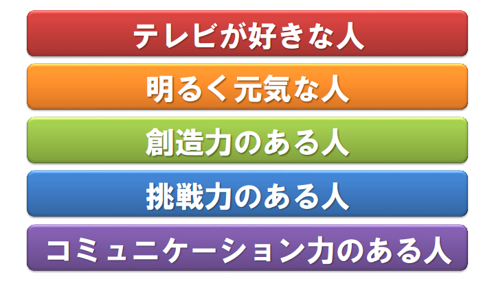 テレビが好きな人　明るく元気な人　創造力のある人　挑戦力のある人　コミュニケーション力のある人
